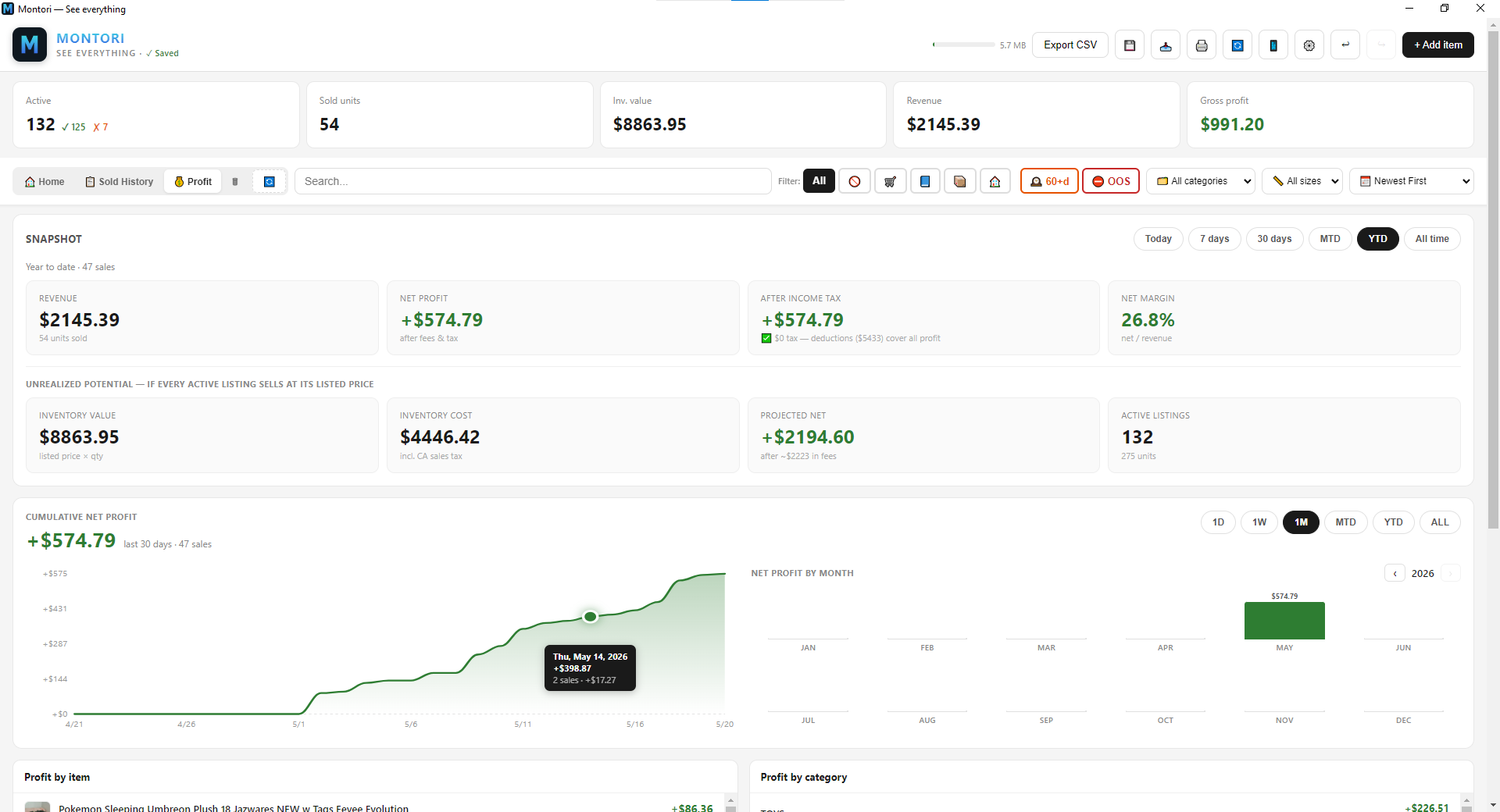 Montori profit dashboard showing real revenue, net profit, after-tax take-home, and a cumulative profit chart